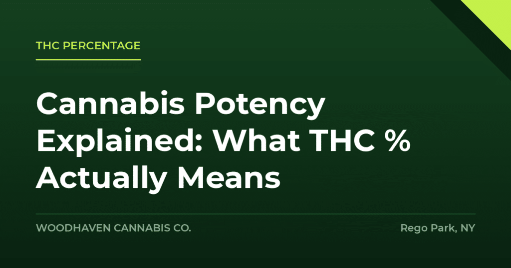 thc percentage - Cannabis Potency Explained: What THC % Actually Means